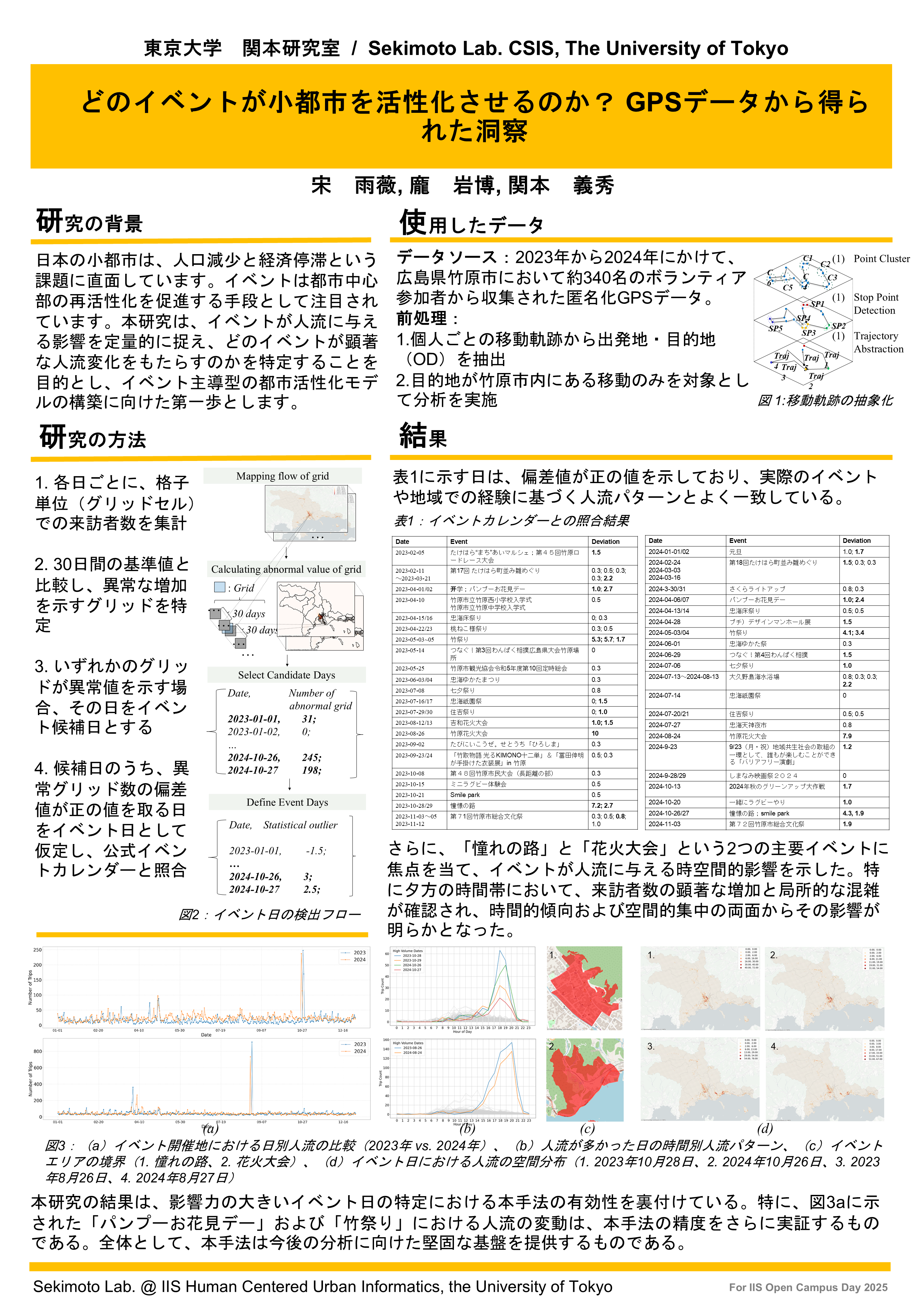 poster_songyuwei_2025のサムネイル