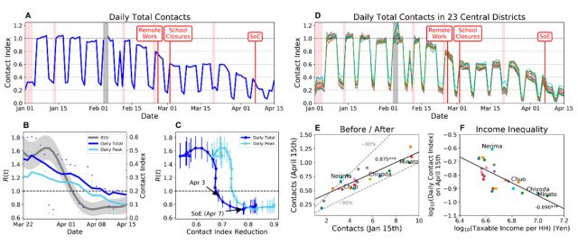 ニュース News 関本研究室 空間情報科学研究センター Sekimoto Lab Center For Spatial Information Science The University Of Tokyo